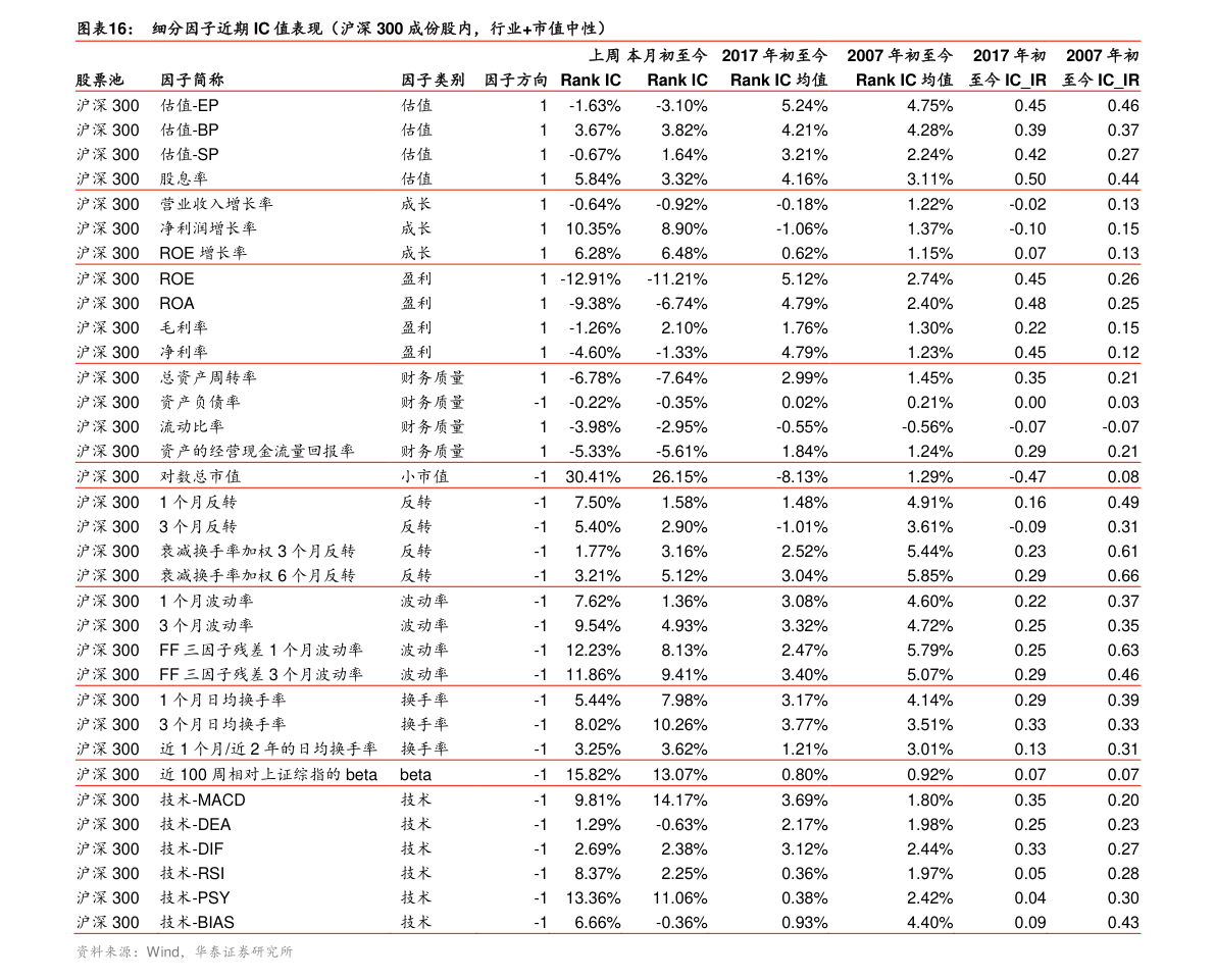 a股权重排行_a股权重股排名(十大权重股)(2)