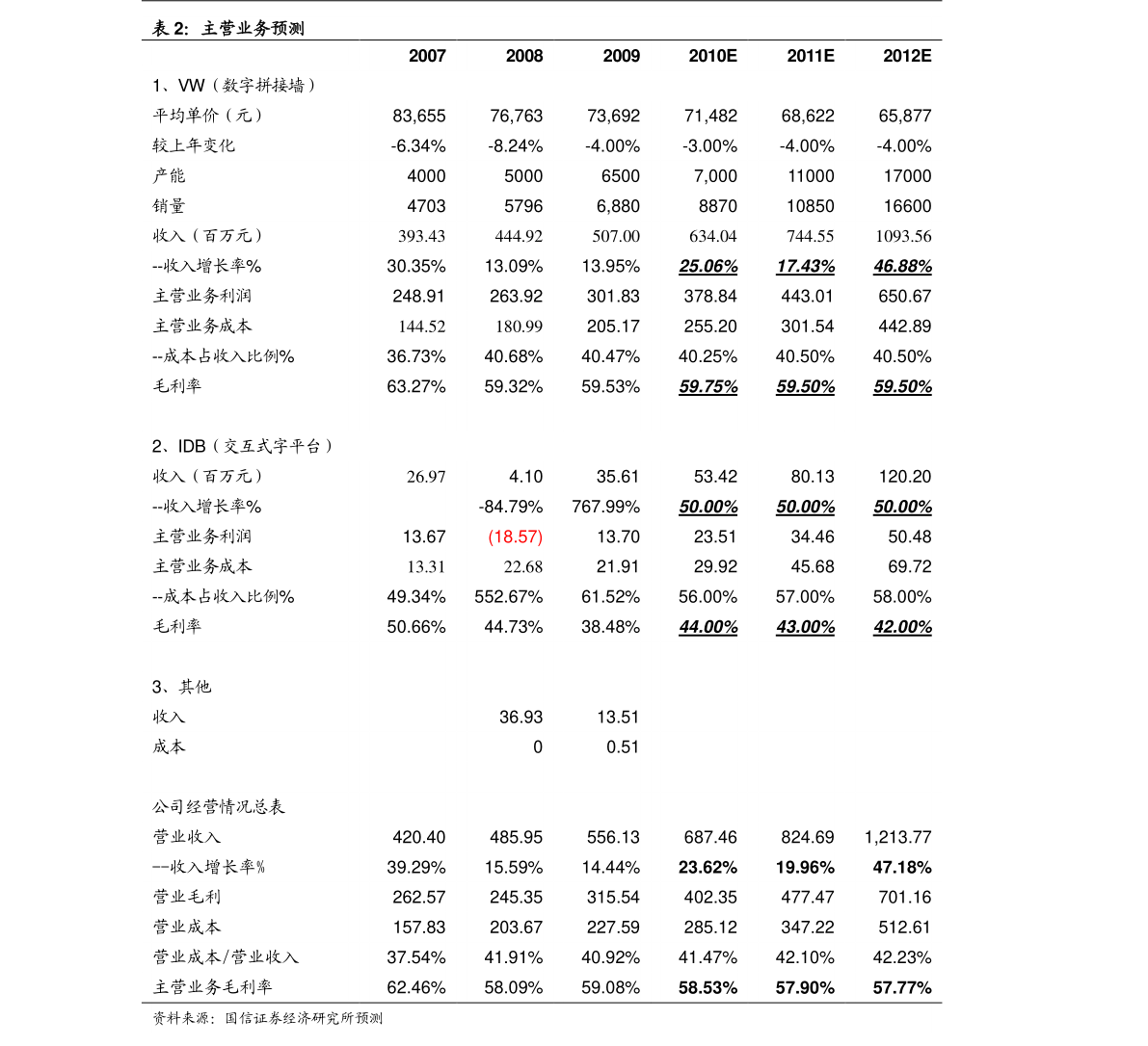 600500股票，600500股票今日价？