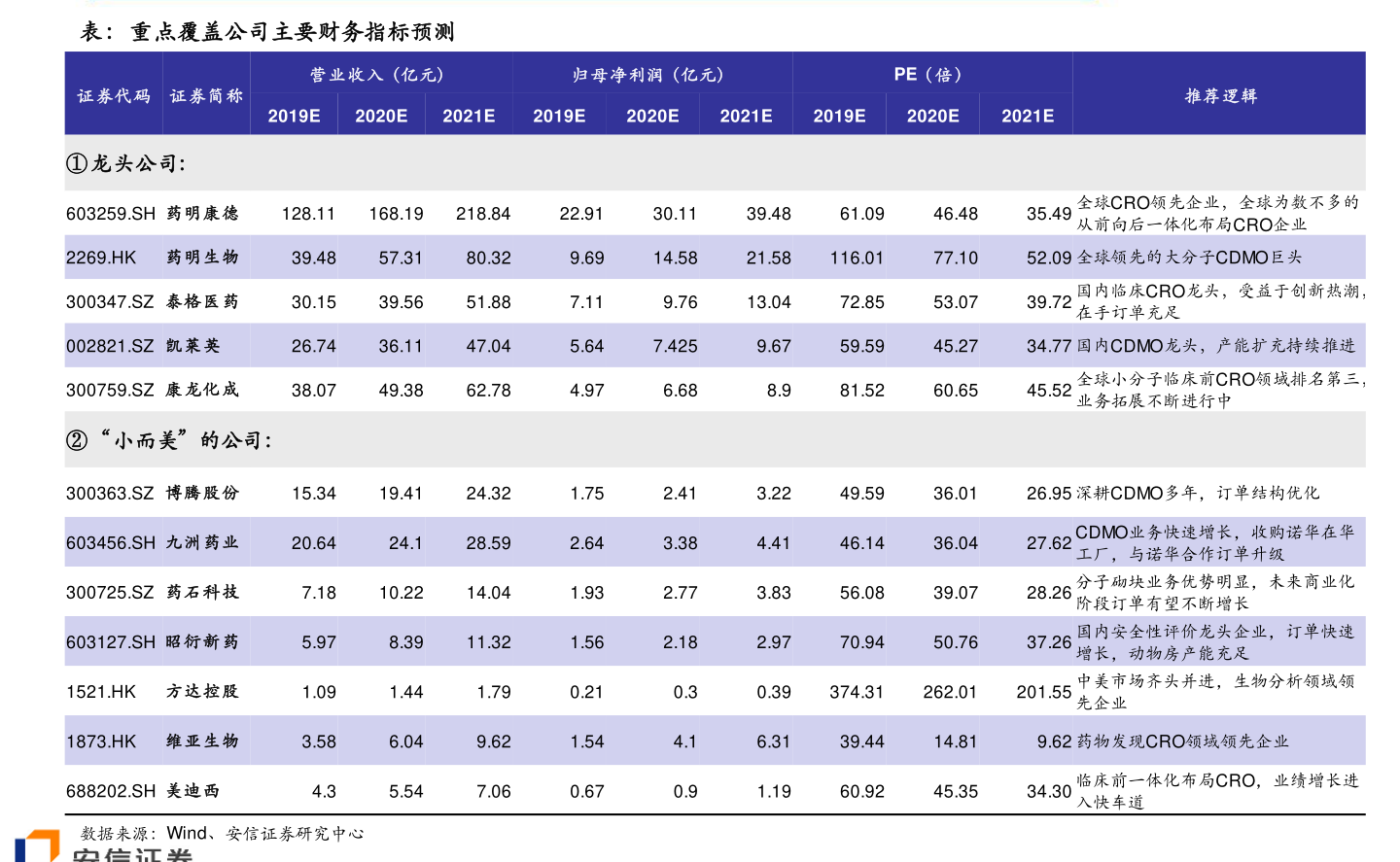 养老产业有哪些项目（养老半岛体育上市公司）(图2)