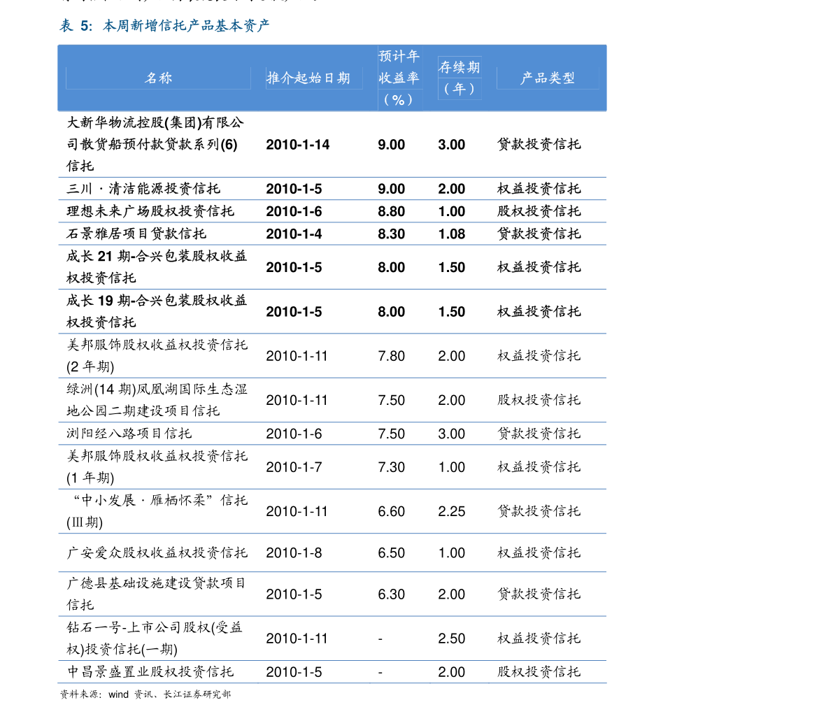 银行定期存款利率排行榜_2021年,银行再现特色存款,10万存一年利息5000元