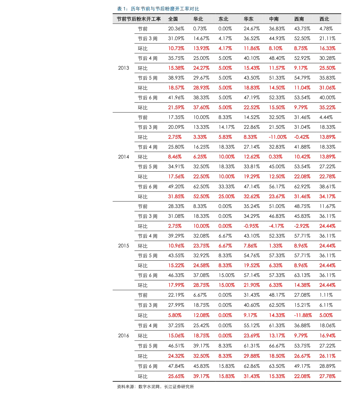 6亿人口月收入1000元以下_怎么看“6亿人每月收入1000元”