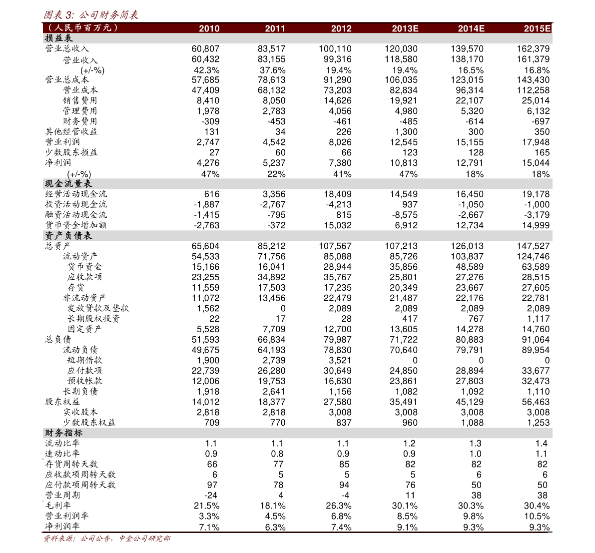 襄阳人口数量_襄阳市人口分布:襄城区48.88万人,南漳县45.57万人