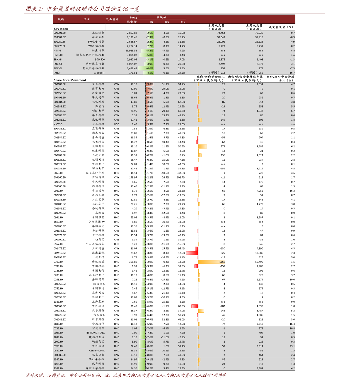 平板电脑牌子排行榜_平板电脑处理器排行榜天梯图