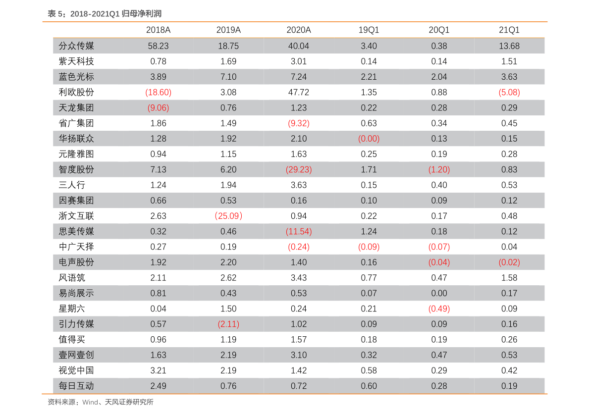 在手机上怎么交保险钱 20211208052108836249.png
