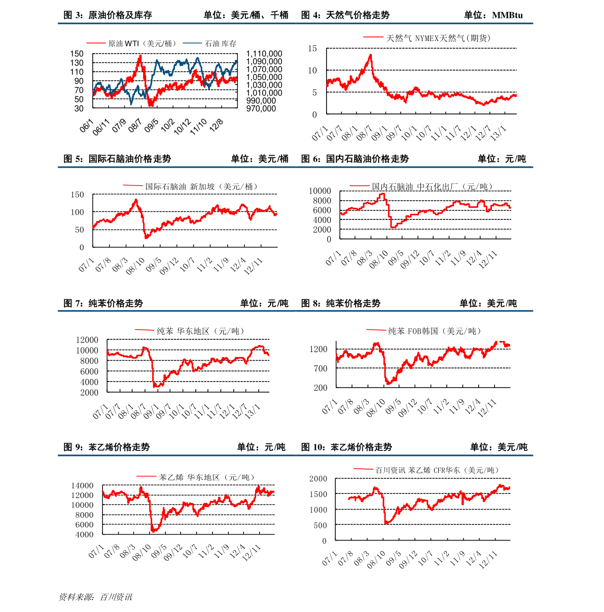 2019年我国gdp_生态环境部:截至2019年底我国GDP二氧化碳排放较2005年降低约47....