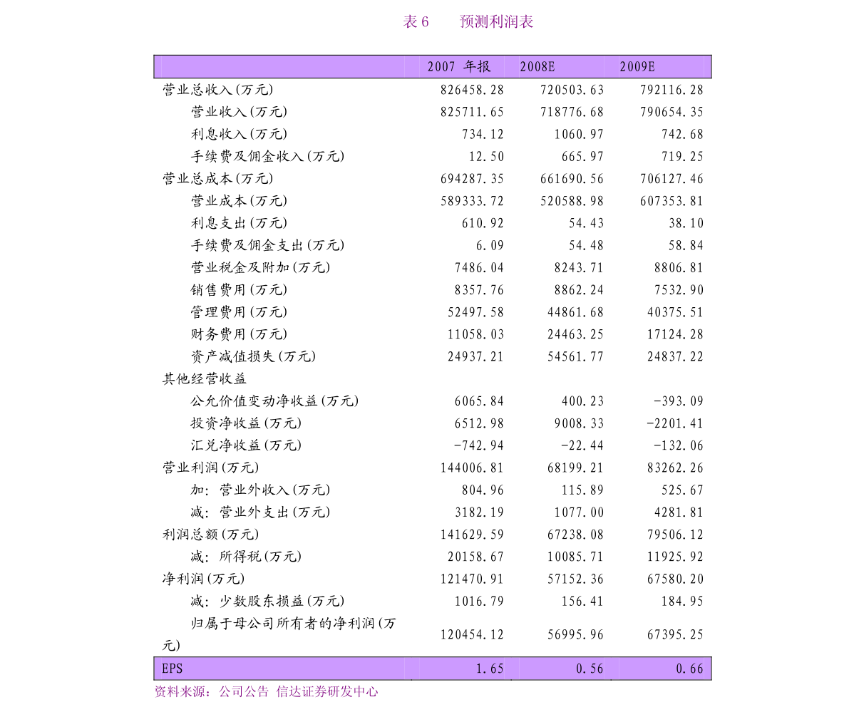 新币兑换人民币汇率（新加坡元兑换美金）-慧博研究报告资讯